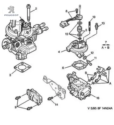 Enjeksyon Govdesi Peugeot  1920.E0    1920.E0 resmi