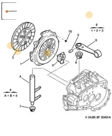 Erp Debriyaj Seti 206-306-partner Tu5jp Eurorepar  2004.G7/ 2050.28/ 2050.36/ 205   PEUGEOT, CITROEN 1682292880 resmi