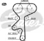 Triger Kayişi 169 Diş  Astra F-corsa B-vectra B  1.4/1.61.8  98-01 5636565/ 90412993/ 90531679/ 5 resmi