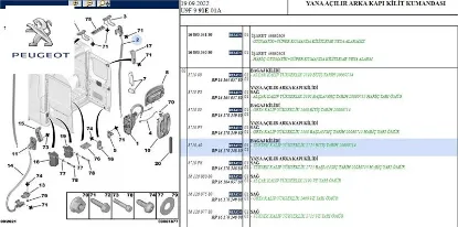 Kapi Kilit Teli Boxer Iii Peugeot  8719.F6    1617024880 resmi