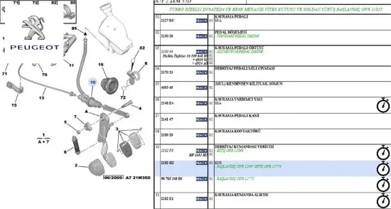 Debriyaj Üst Merkez  207 Dv6ted Peugeot  2182.F8   PEUGEOT, CITROEN 2182.H2 resmi