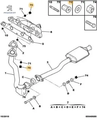 Turbo Bağlanti Somunu Dw10 Tüm Seri Peugeot 9828649080 resmi