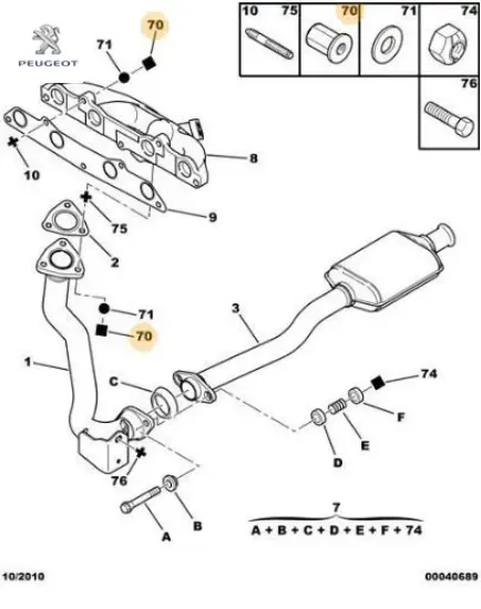 Turbo Bağlanti Somunu Dw10 Tüm Seri Peugeot 9828649080 resmi