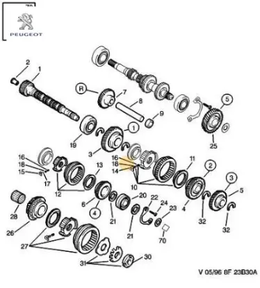 1.2 Vites Senkromenci Peugeot 1611564480 resmi