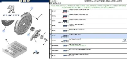 Debriyaj Baskisi Plaka 307-407 Dv6td Peugeot  2052.33  PEUGEOT, CITROEN 2052.L2 resmi