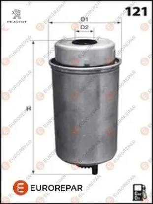 Sağ Ön Çamurluk Davlunbaz Peugeot  9808363380    9852176580 resmi