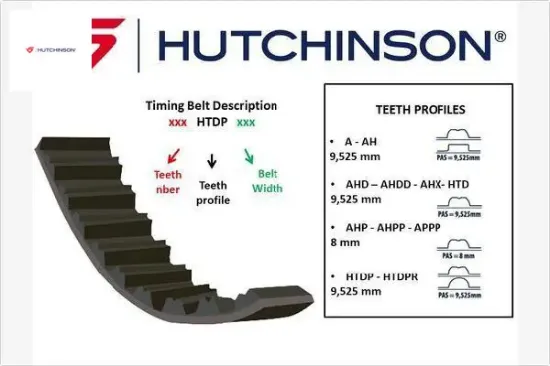 Triger kayışı 124x180 a6-passat-golf ııı 2.0i atu-awf-awg ct630 hutchınson 048109119b/ 037109119c/ 044109119d resmi