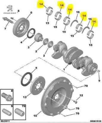 Ana yatak peugeot  resmi