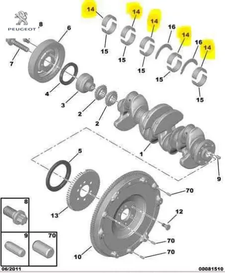 Ana yatak peugeot  resmi