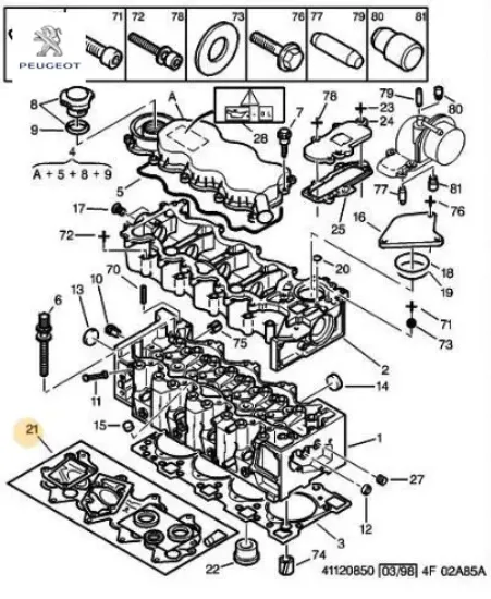 Kapak conta tak.dj5-dj5t peugeot  resmi