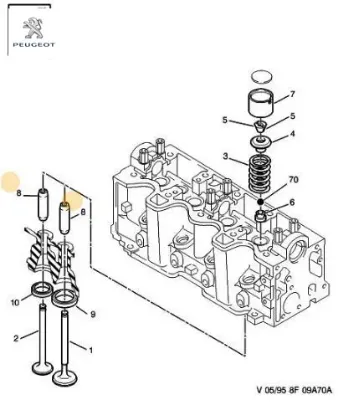 Valve guıde peugeot  resmi