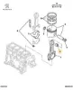 Piston kol burcu peugeot  resmi