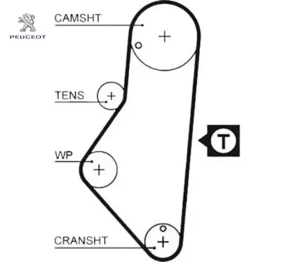 Triger kayışı 114 peugeot  resmi