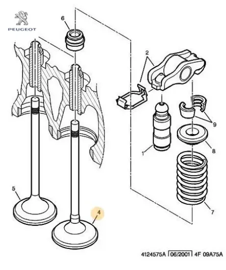 Emme sübabı peugeot  resmi