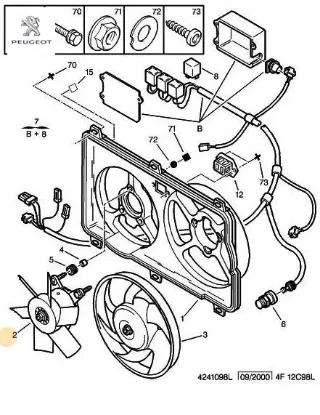 Fan motoru peugeot  resmi