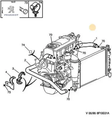 Radyatör üst hortum peugeot  resmi