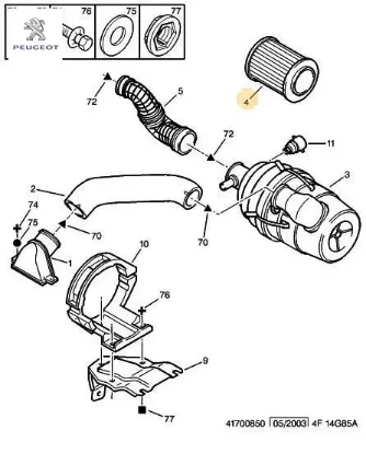Hava filtresi peugeot  resmi