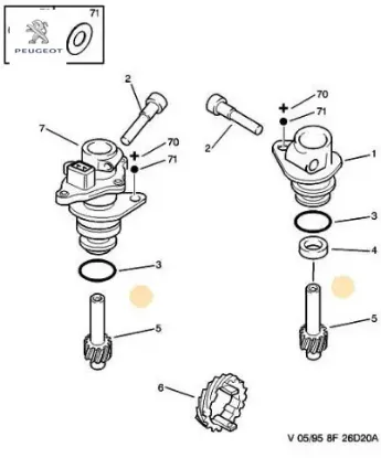 Kılometre dıslısı                      prt peugeot  resmi