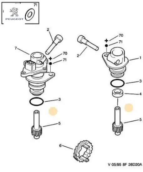 Kılometre dıslısı                      prt peugeot  resmi