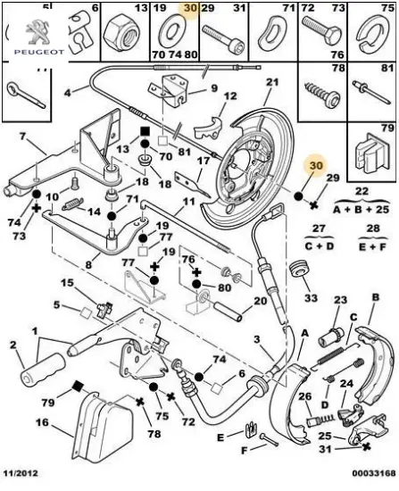 Rondela (pul) peugeot  resmi