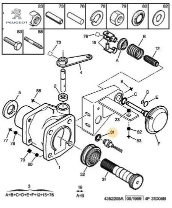 Conta peugeot  resmi
