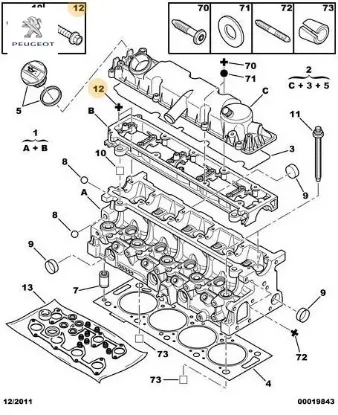Th gen tab cıv peugeot  resmi